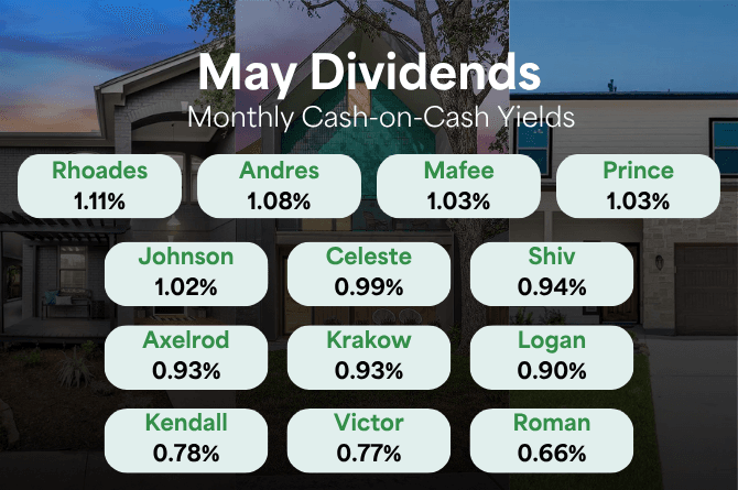 ICYMI: May's record dividends