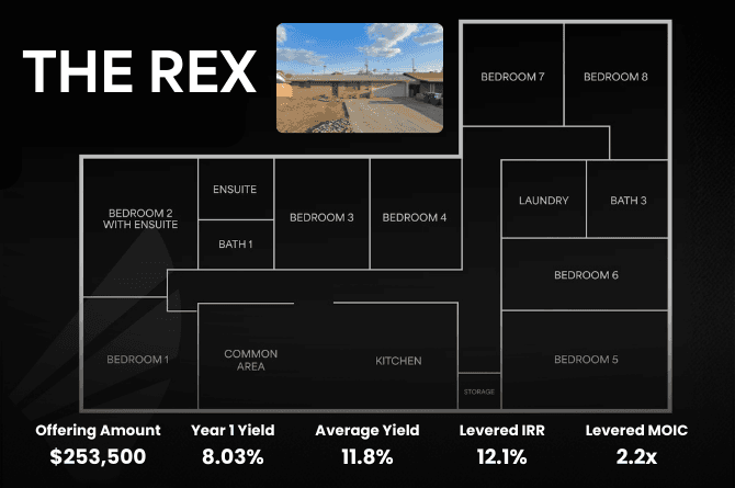 $130,000+ raised for The Rex